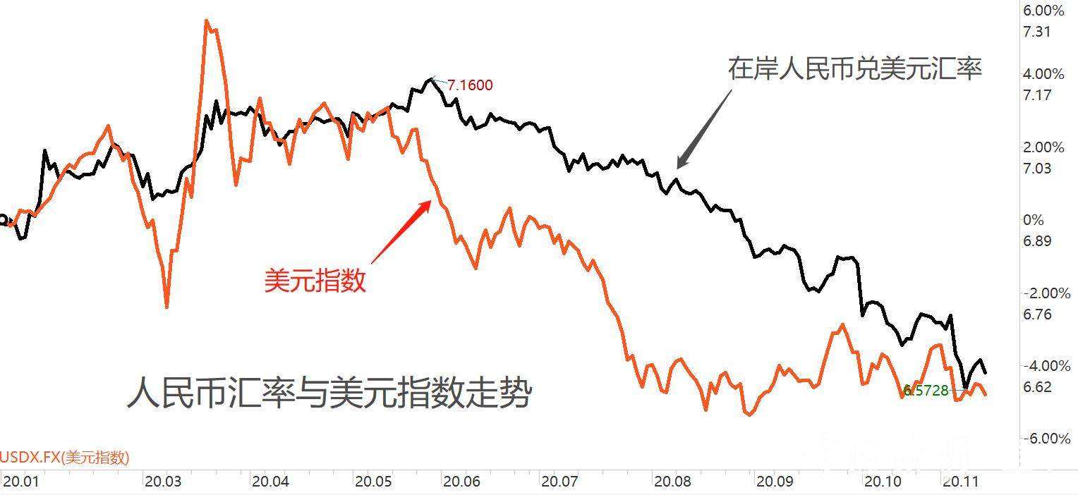 澳元人民币汇率走势分析_澳元人民币汇率走势分析图