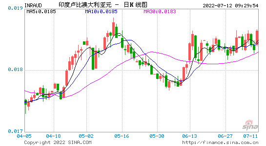 澳元人民币汇率走势分析_澳元人民币汇率走势分析图