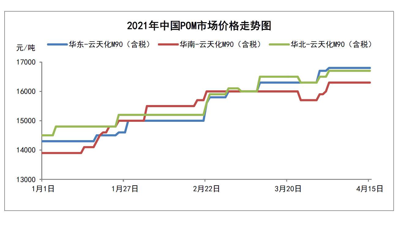 装饰材料价格走势分析_装饰材料价格走势分析图