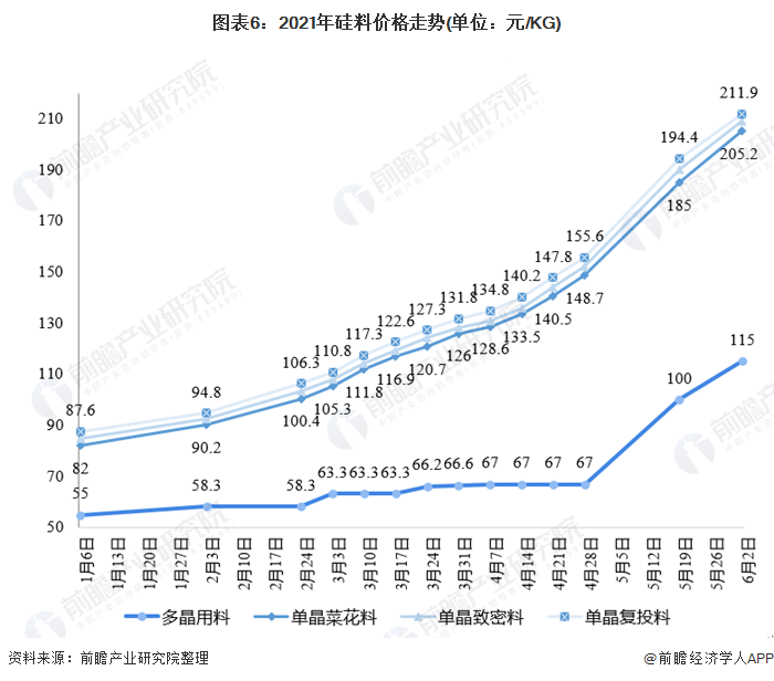 装饰材料价格走势分析_装饰材料价格走势分析图