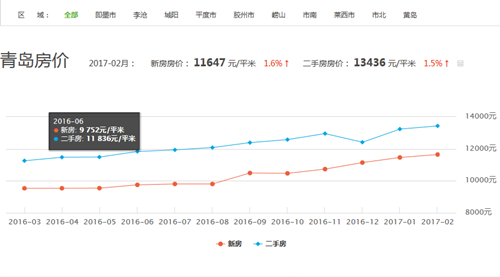 东海县2017年房价走势_东海县房价走势预测