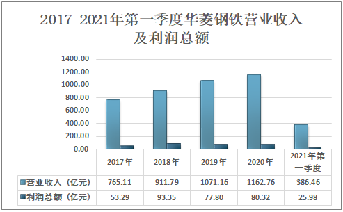 华菱钢铁明天走势深度解析_华菱钢铁明天走势深度解析视频