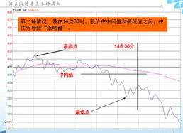 股市行情大盘走势图软件_股票走势图软件