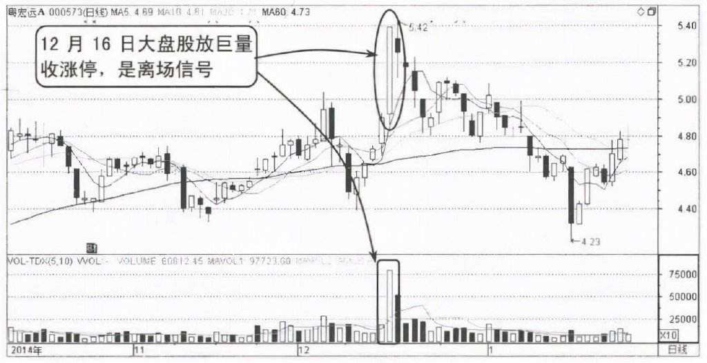 股市行情大盘走势图软件_股票走势图软件