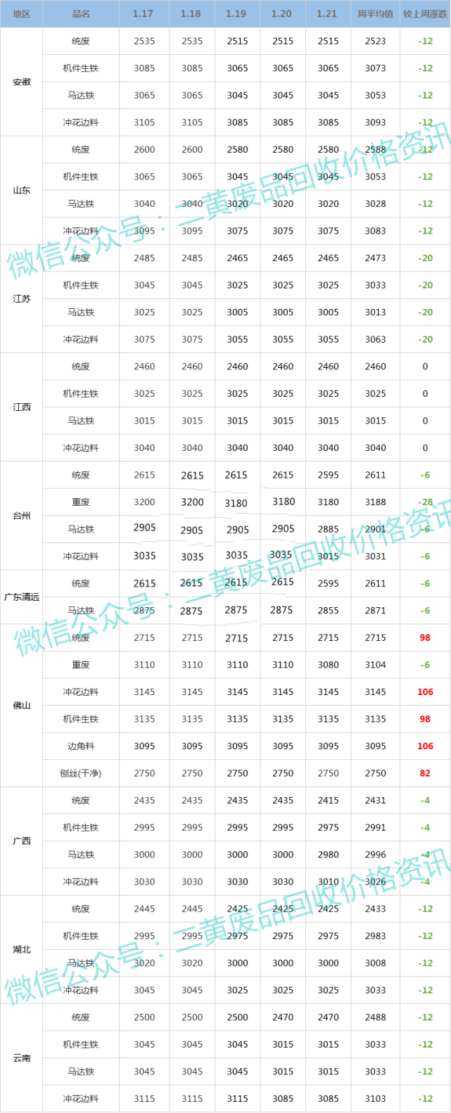 2018年废铁收购价格走势图_2018年废铁收购价格走势图片