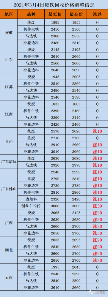 2018年废铁收购价格走势图_2018年废铁收购价格走势图片