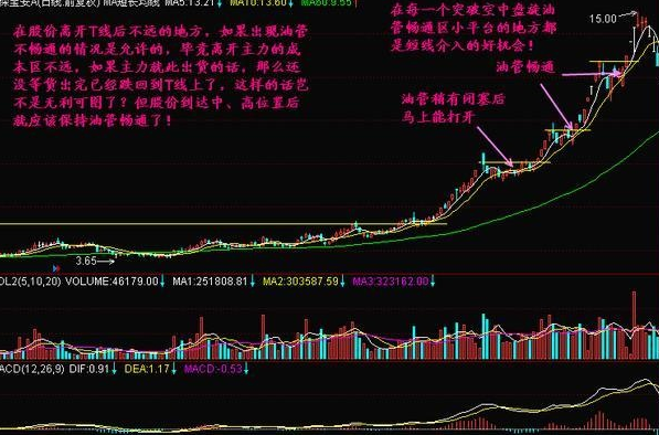 股票出现空中加油回踏后的走势_出现空中加油后第二天的走势是