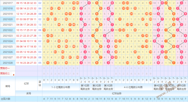 双色球红球走势图手机版_双色球红球走势图 综合版