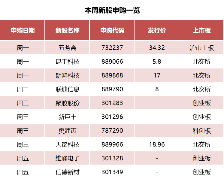 2020新股申购后走势_2020新股申购一览表