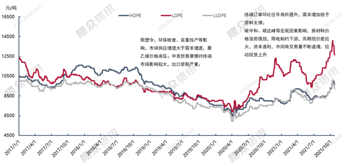 2021硅胶的价格走势图_2021硅胶价格行情