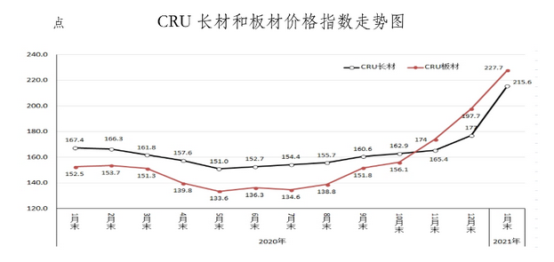 2021硅胶的价格走势图_2021硅胶价格行情