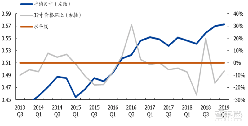 2019年面板价格走势_面板价格走势2020