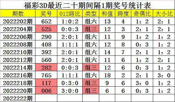 福彩三d走势图数据分析75._福彩三d综合走势图查询