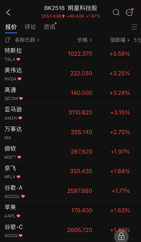 航空板块股票走势最新分析_航空运输板块股票