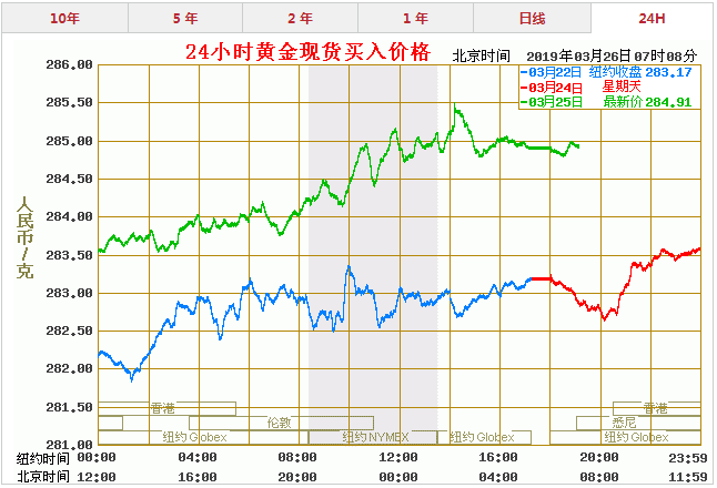 国际黄金实时价格走势图金投网_国际黄金实时行情最新价格走势图新浪财经新浪网