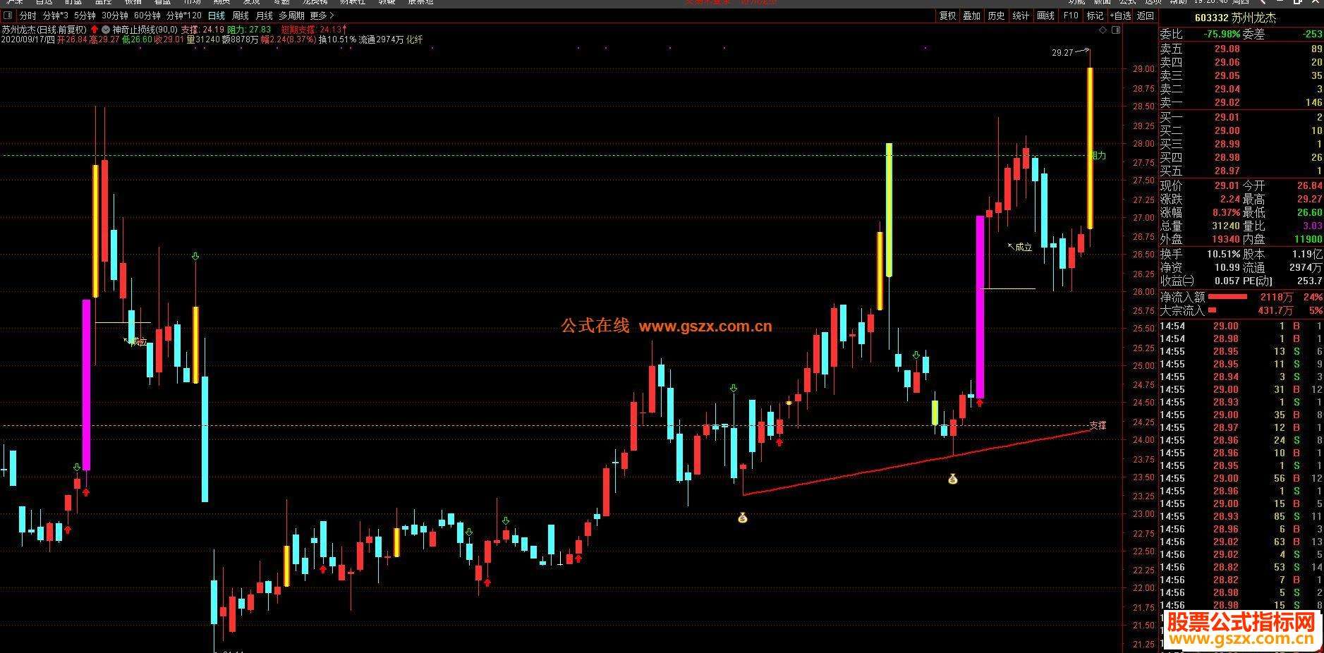 通达信庄家成本线公式源码_通达信均线买卖点公式源码