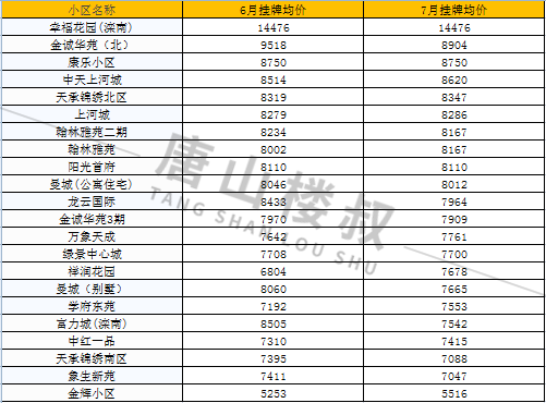 滦南县房价走势最新消息_滦南县房价走势最新消息今天