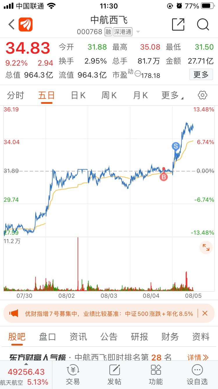 中航西飞股票今日走势图_中航西飞股票今日走势图分析