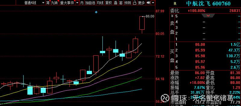 中航西飞股票今日走势图_中航西飞股票今日走势图分析