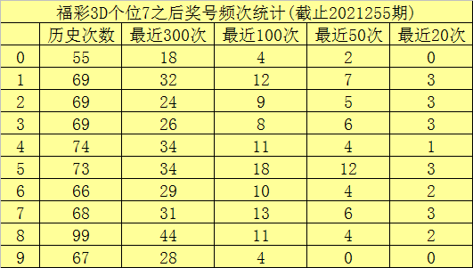 福彩和个位振幅走势图_十位走势图 福彩振幅