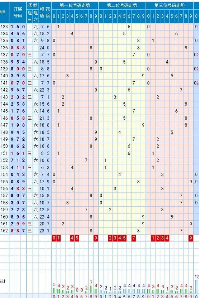 福彩和个位振幅走势图_十位走势图 福彩振幅