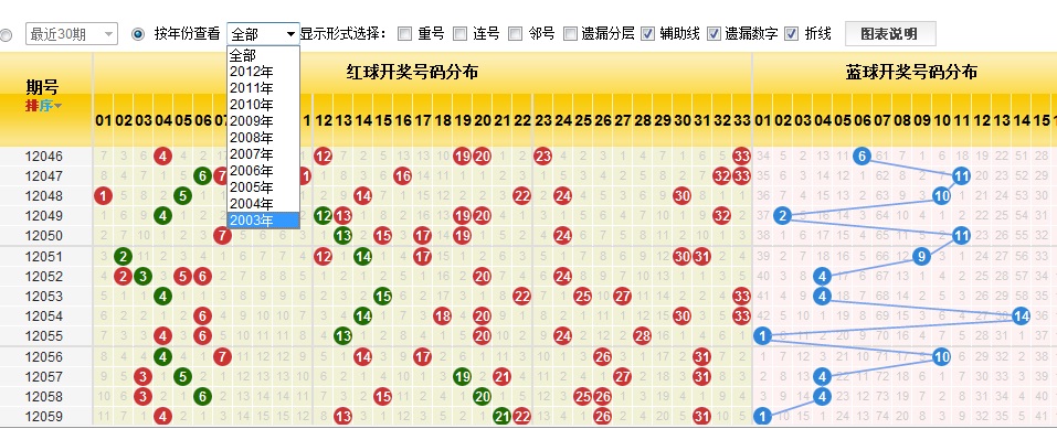 福彩双色球走势图带连线_福彩双色球走势图带连线图专业版