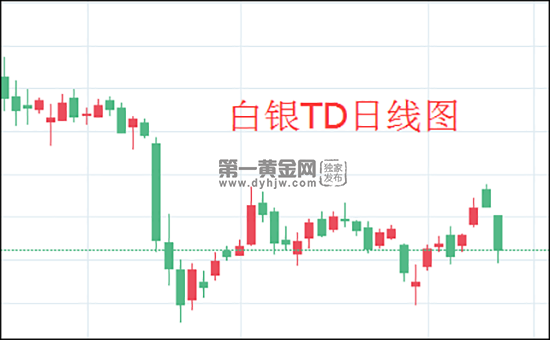 白银td明日走势分析_白银TD下周走势分析