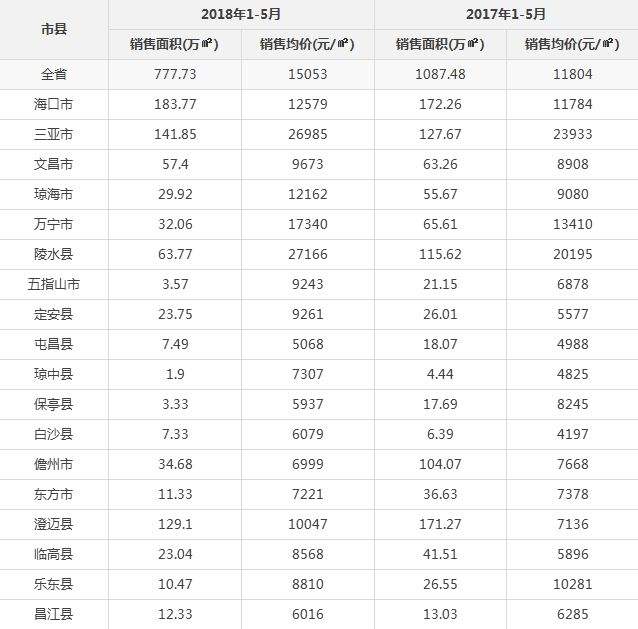 邻水2018年房价走势_邻水县房价2020新楼盘