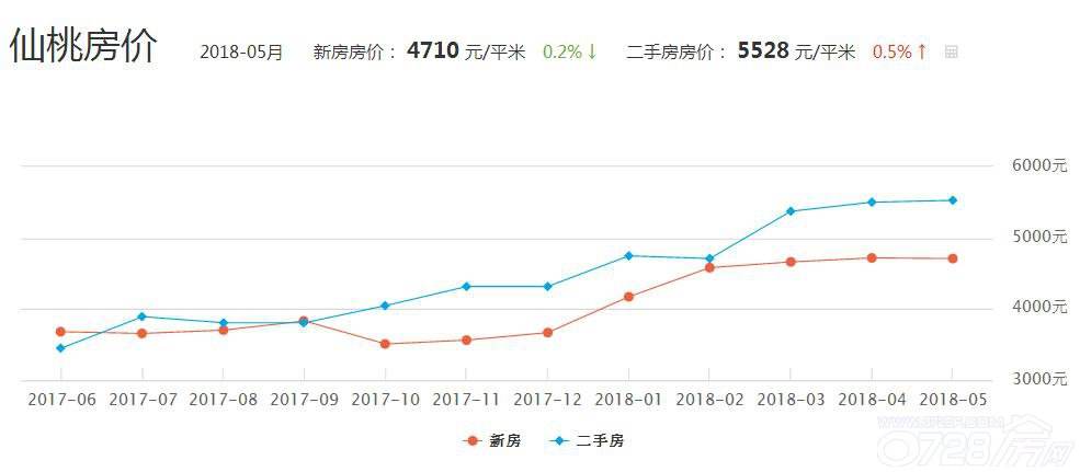 邻水2018年房价走势_邻水县房价2020新楼盘