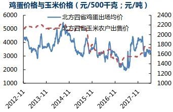 全国最新鸡蛋价格走势图_今日全国最新鸡蛋价格走势图