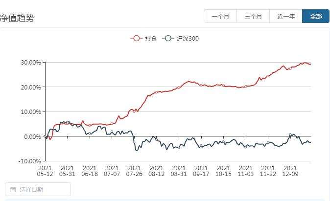 金龙鱼股票上市走势分析_金龙鱼股票上市走势分析图