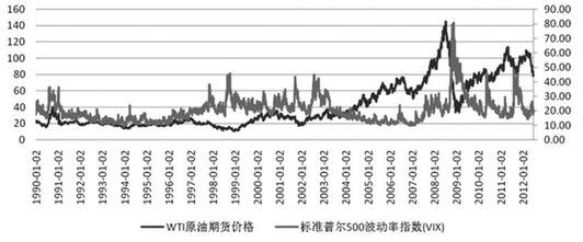 wti原油期货实时行情走势图_wti原油期货价格走势