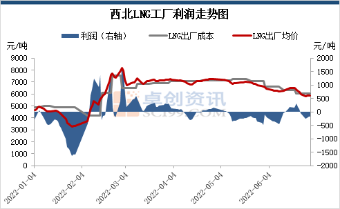 lng原料气价格走势_目前lng价格