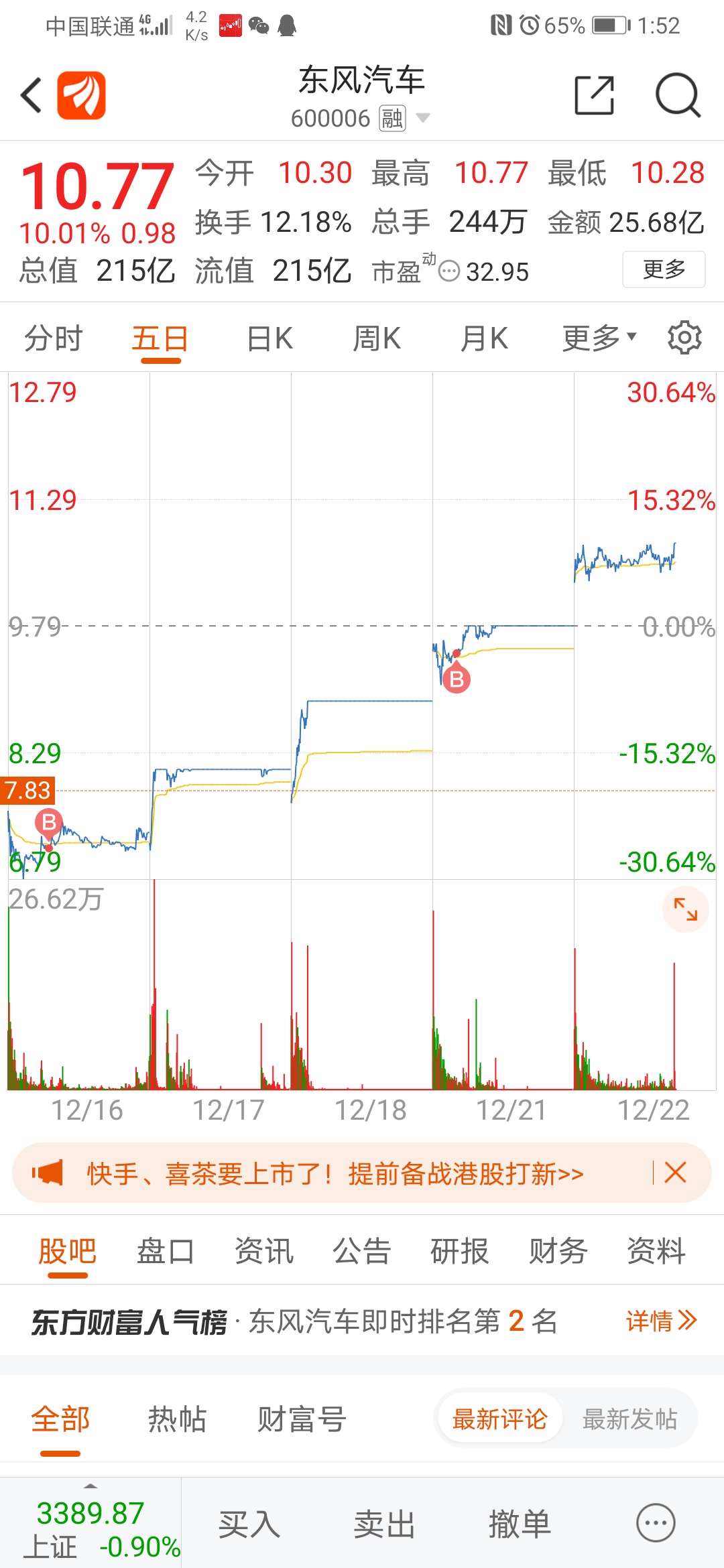 600006走势分析_股票600036走势图