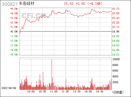 300821近30日行情走势_300259走势行情