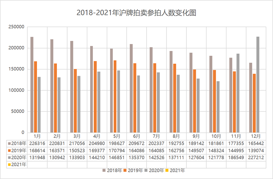 上海2021公司牌照价格走势_2021年最新上海牌照价格行情