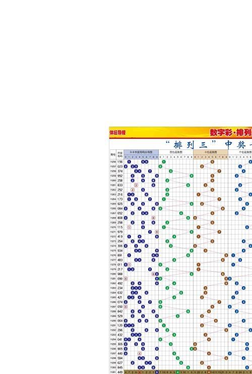 排列三中间走势连线图_排列三基本走势连线图