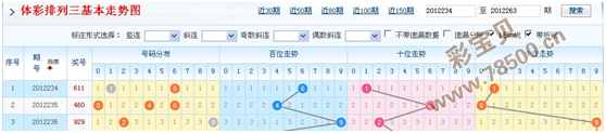 排列三中间走势连线图_排列三基本走势连线图