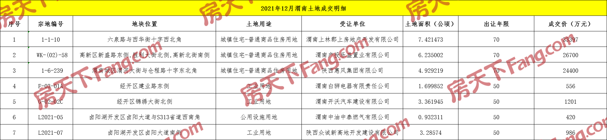 渭南新房房价2022年走势预测_渭南新房房价2022年走势预测图片