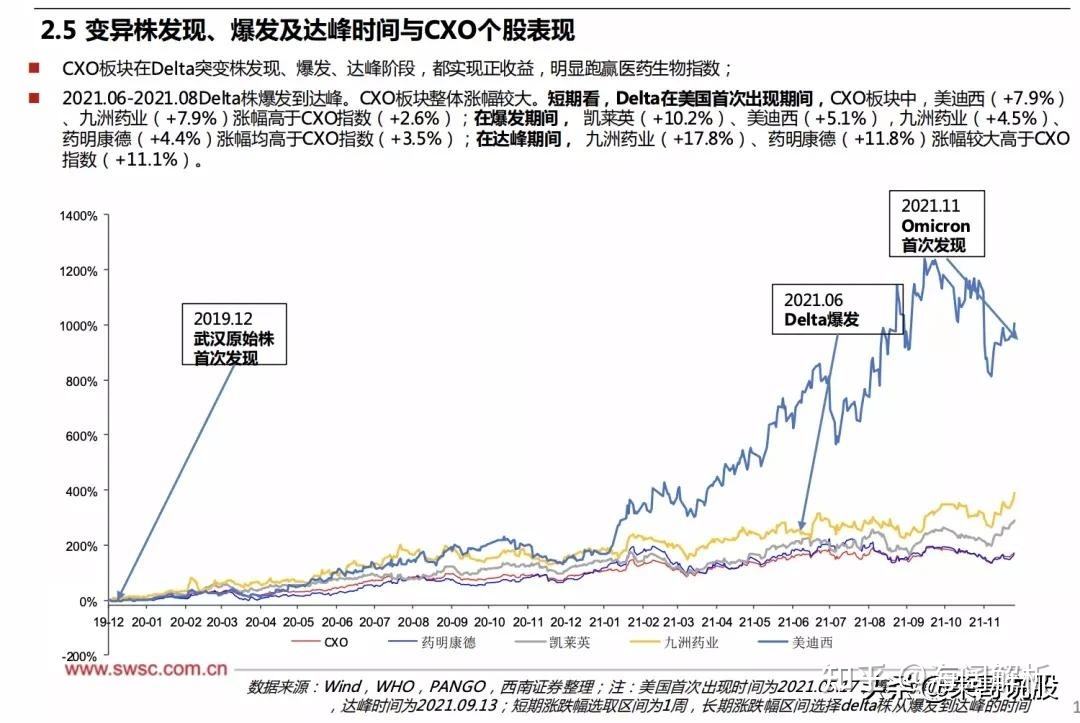 新冠检测股票明天走势分析预测_新冠检测股票明天走势分析预测未来