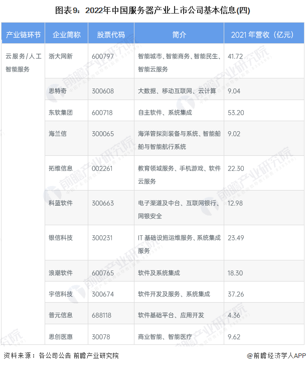 联想服务器2021年价格走势_联想2021首发价