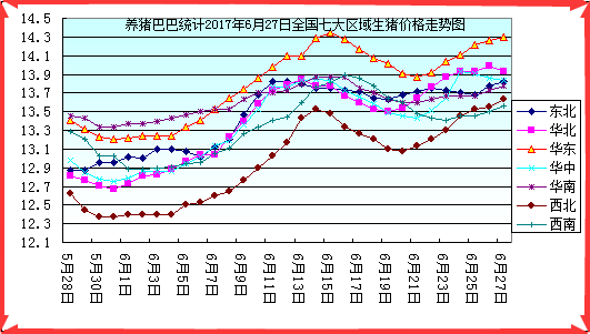 生猪价格走势k线图2008_2010生猪价格走势图