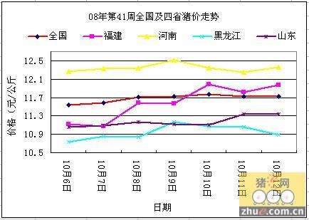 生猪价格走势k线图2008_2010生猪价格走势图