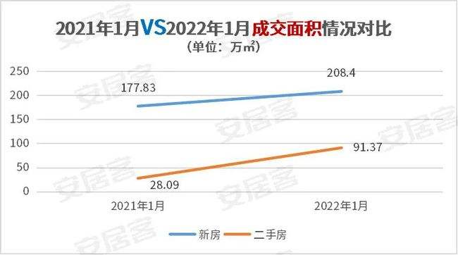 2022年成都二手房房价走势最新消息_2020成都二手房价格走势