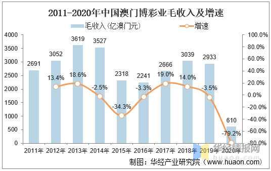 澳彩宝典2021开奖走势_香港免费大全资料