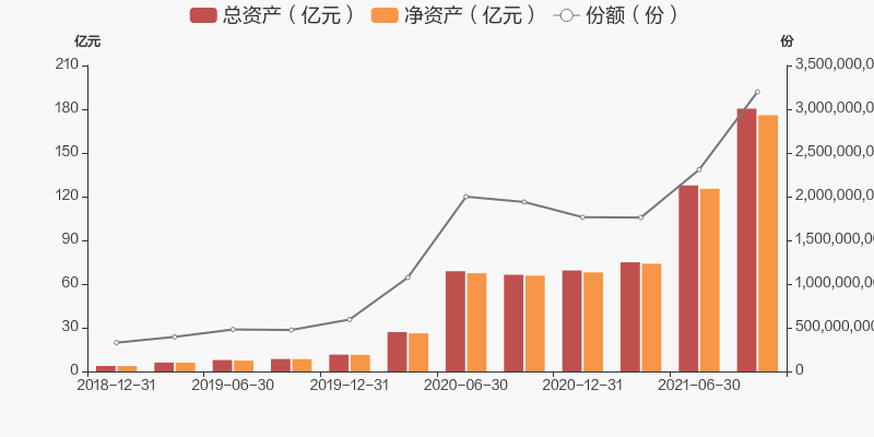 工银医疗前沿基金行情走势_工银医疗保健基金今天走势