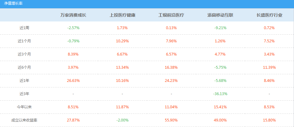 工银医疗前沿基金行情走势_工银医疗保健基金今天走势