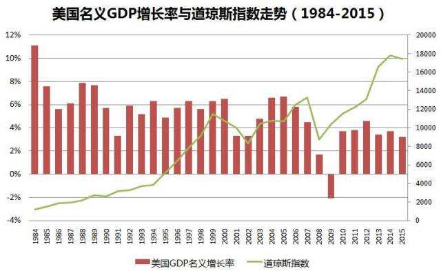 过去30年全球股票市场的走势_美国股市30年走势图