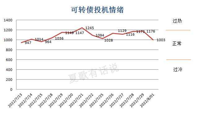 准备申请可转债的公司股票走势_可转债怎么申请转股票