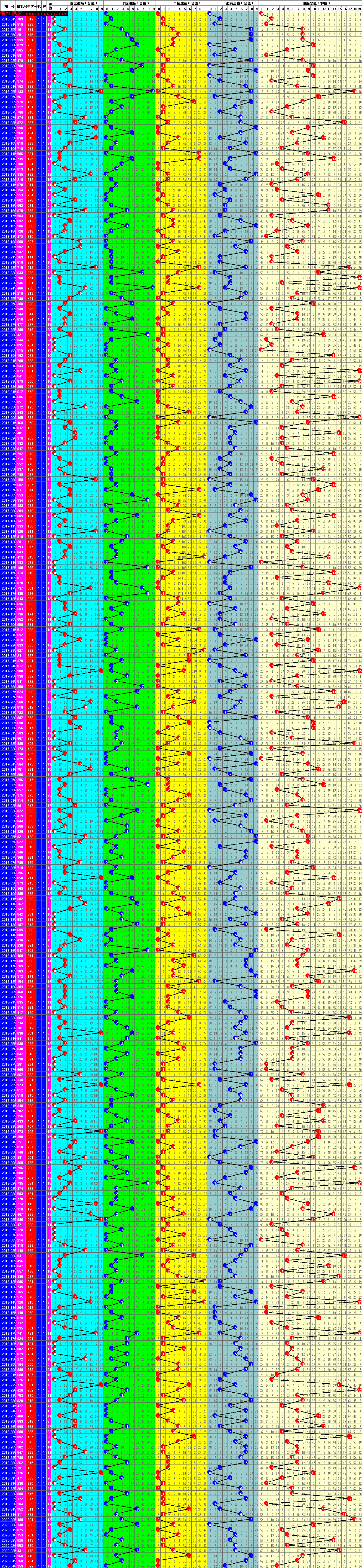福彩3d和值和五行走势图_福彩3d和值走势图彩经